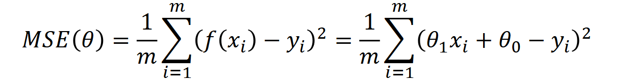 Loss function formula
